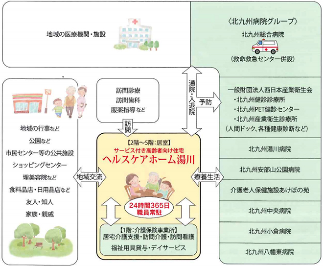 サポート体制図